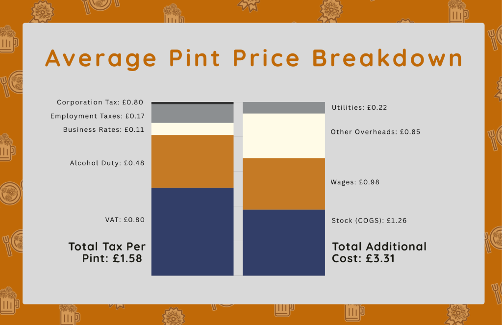 pint